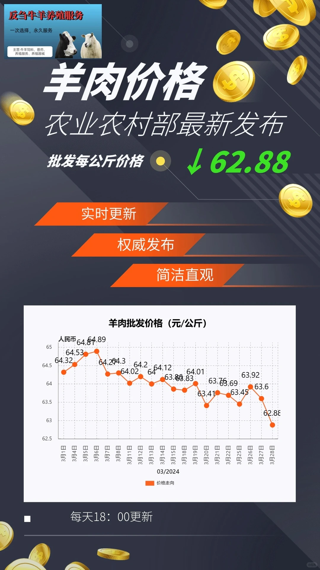 3��28��ţ�⡢����۸�