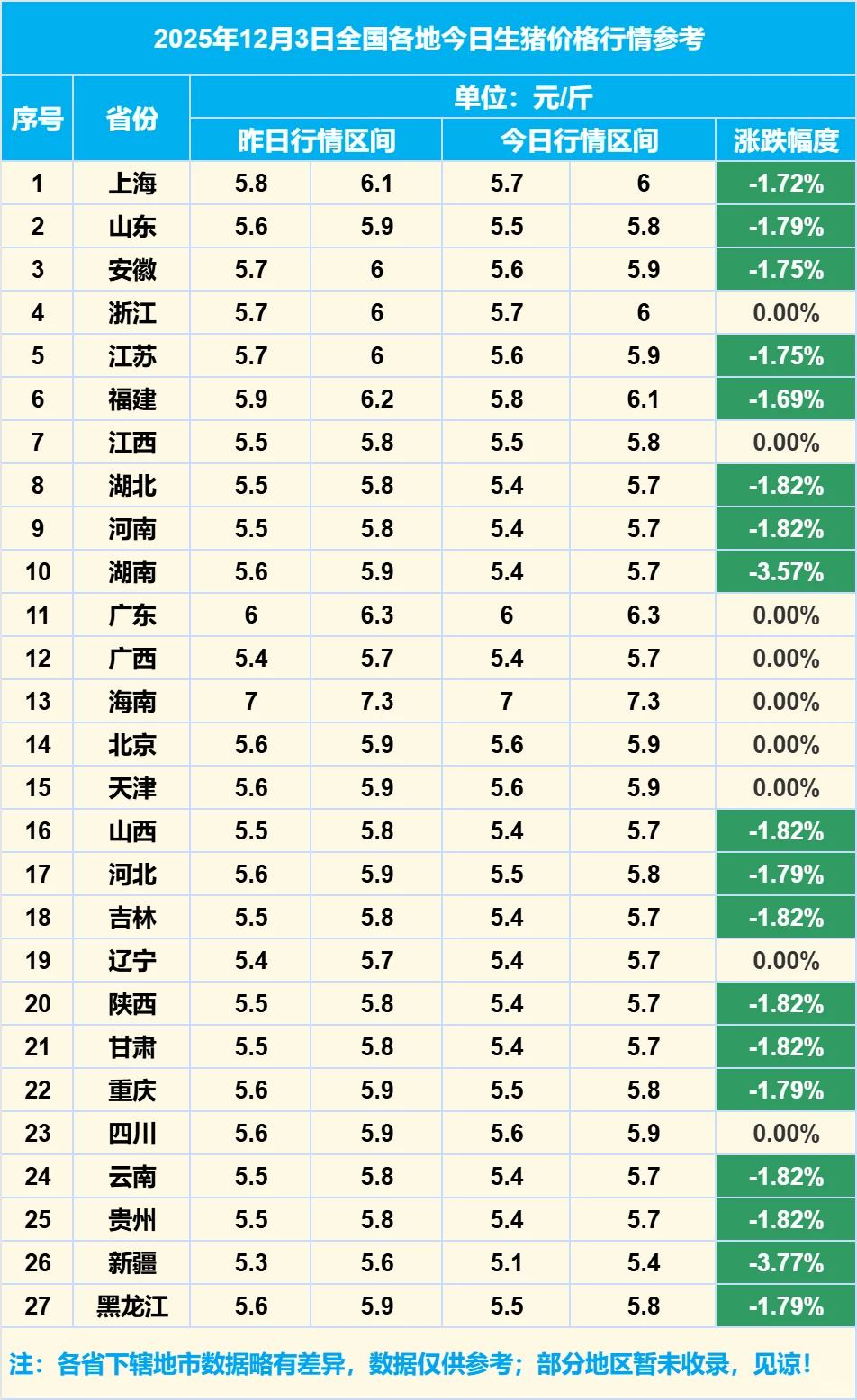 2025��12��3��ȫ�����������۸���Ϣ