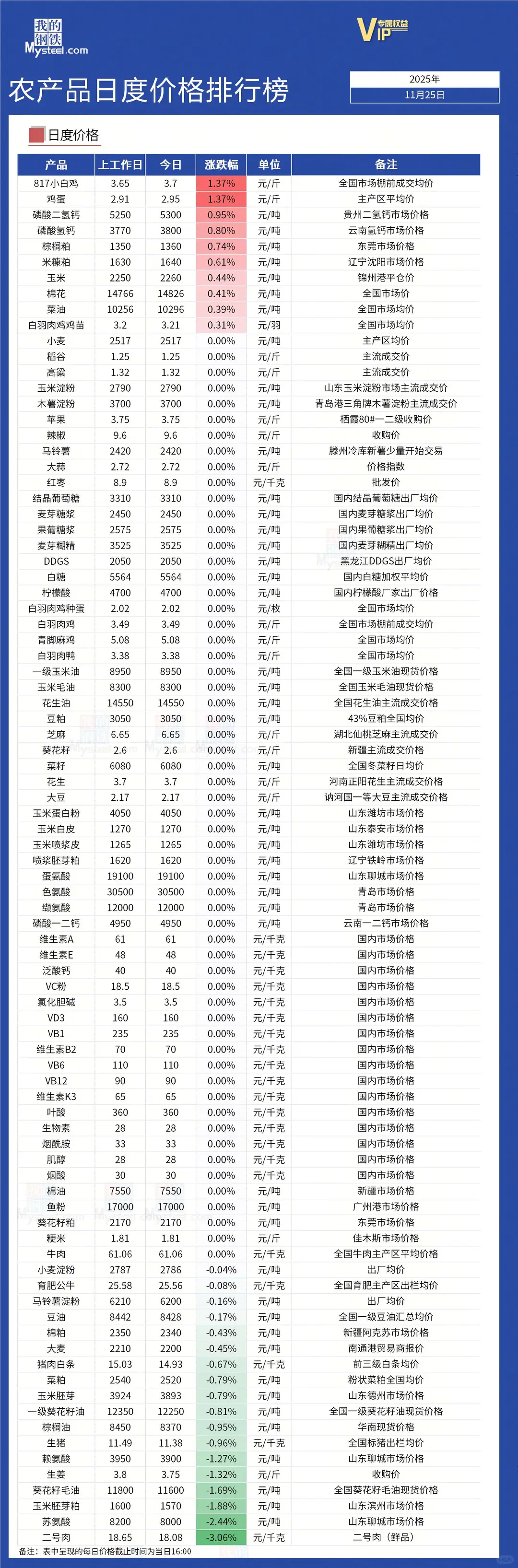 С������?