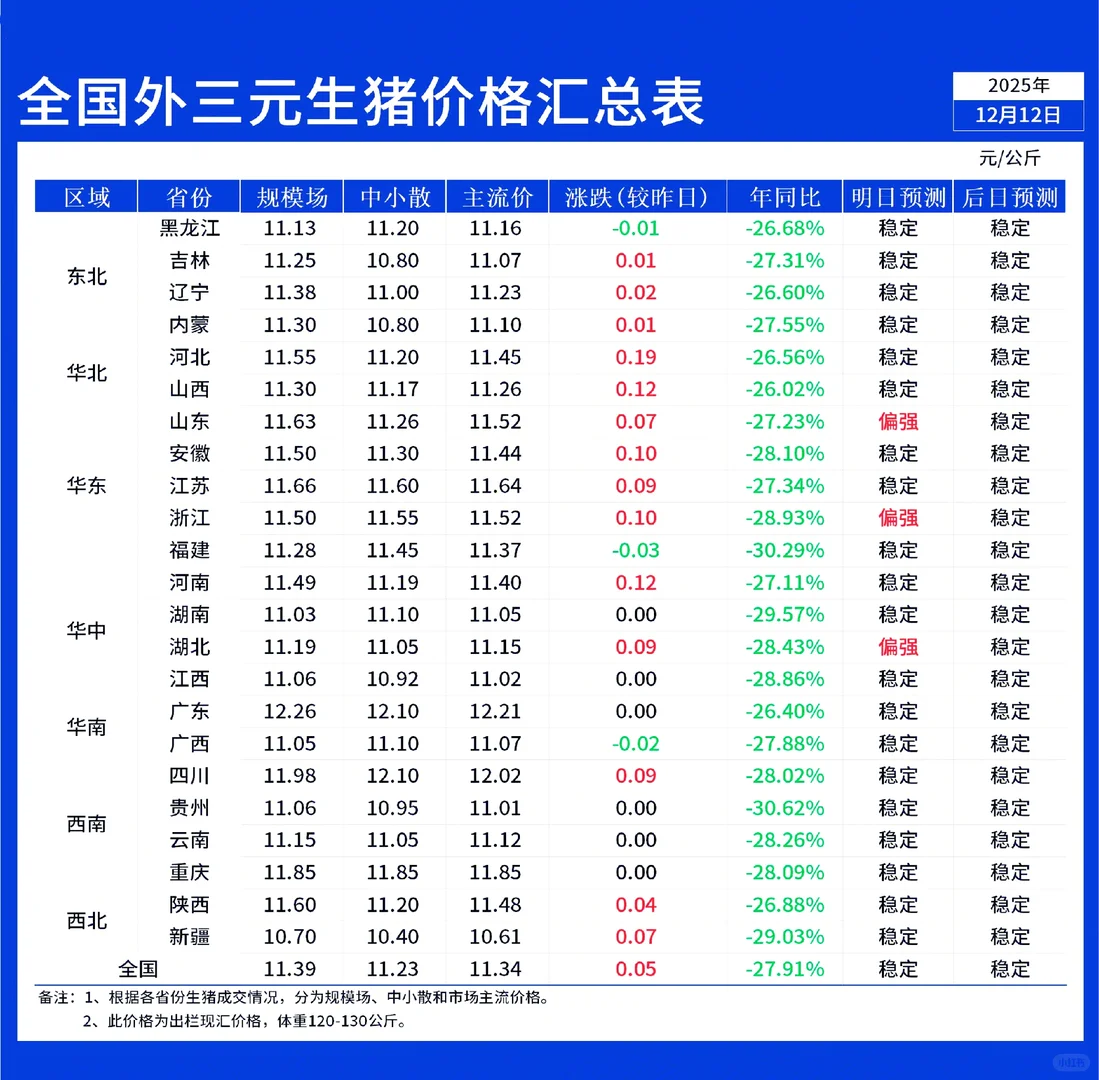 11��12��ȫ����������ǵ���һ��