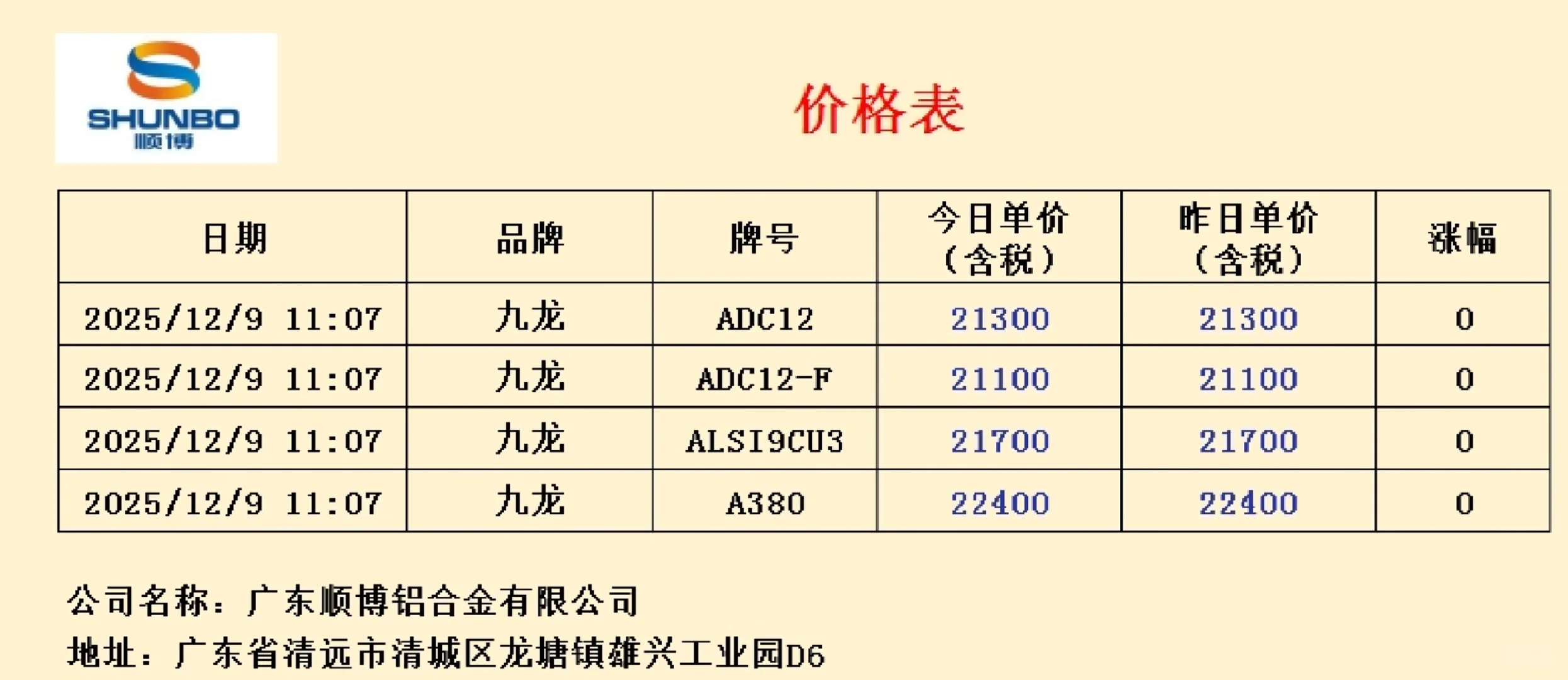 �������ۣ�12.9��