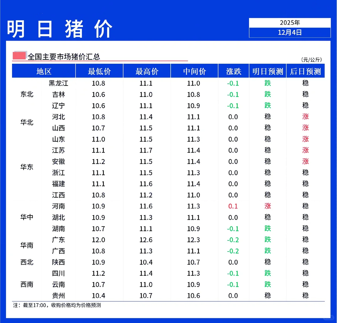 ���������ۡ�12��5��ȫ����������ƫ����