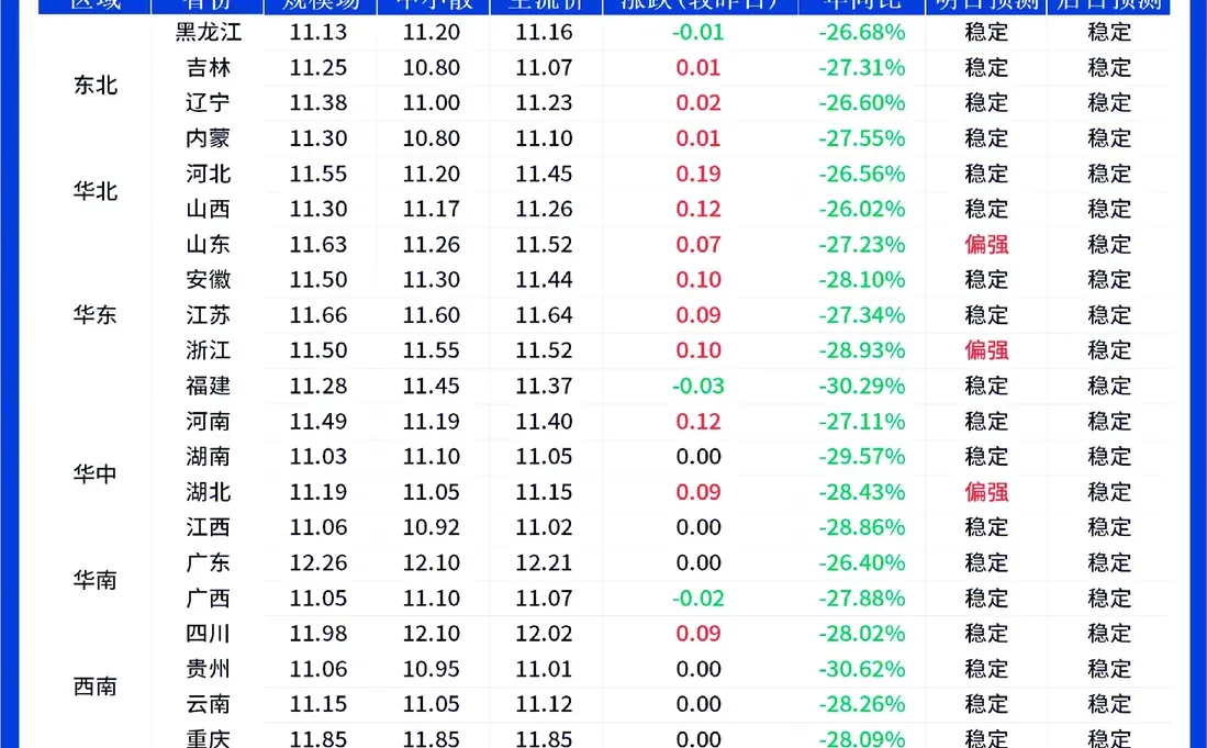 11��12��ȫ����������ǵ���һ��