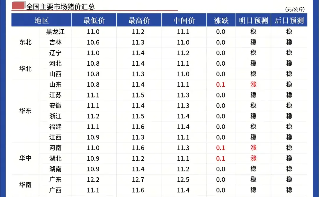 �������ۣ�Ҫ������