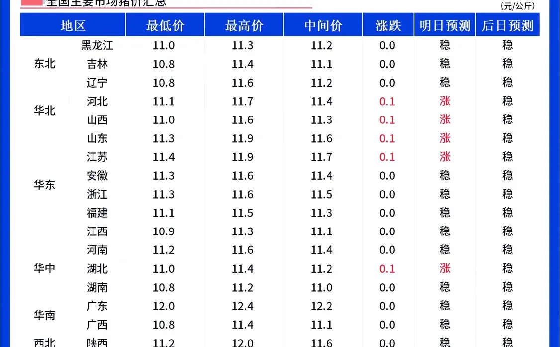 ���������ۡ�12��13��ȫ�����۱������ȣ�