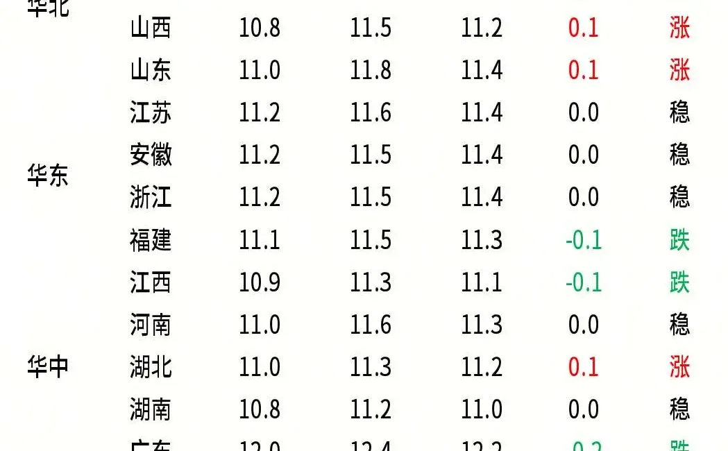 ����С�������е��š�