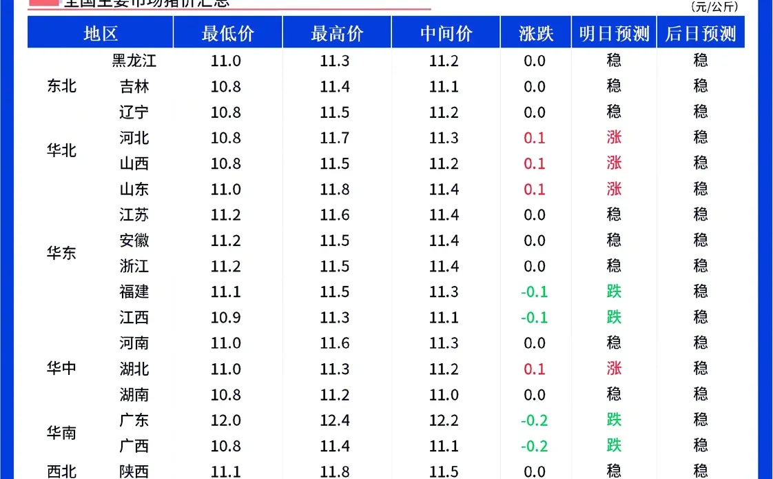 ���������ۡ�12��12��ȫ�������ǵ���һ��