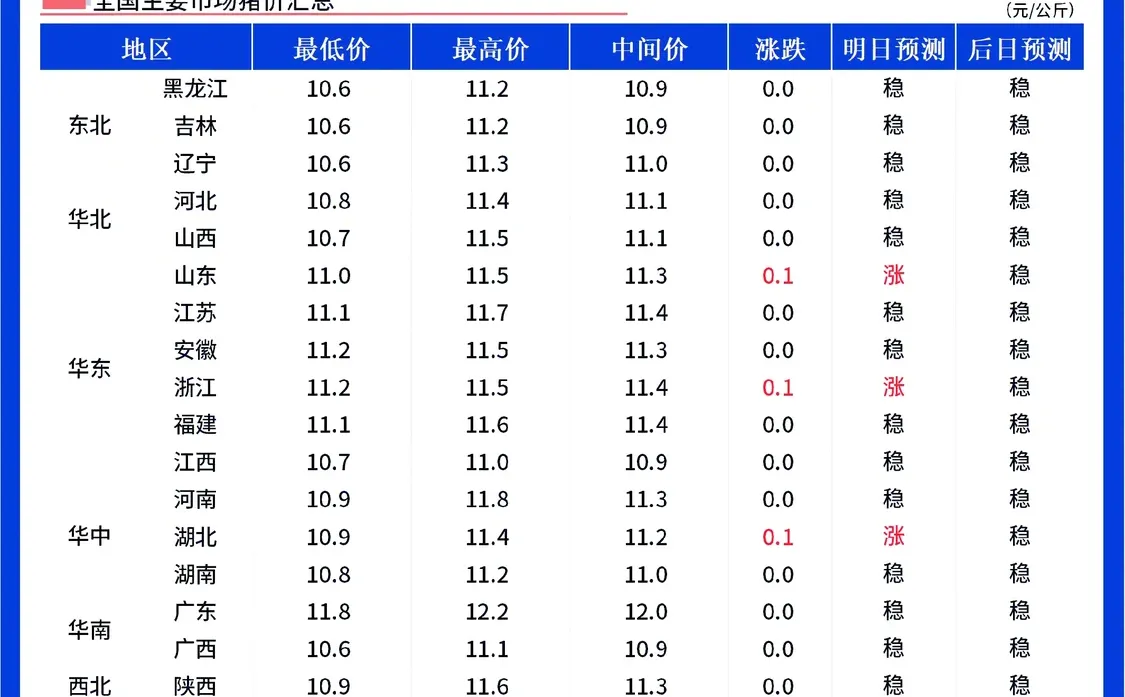 ���������ۡ�12��6��ȫ���������ȣ�