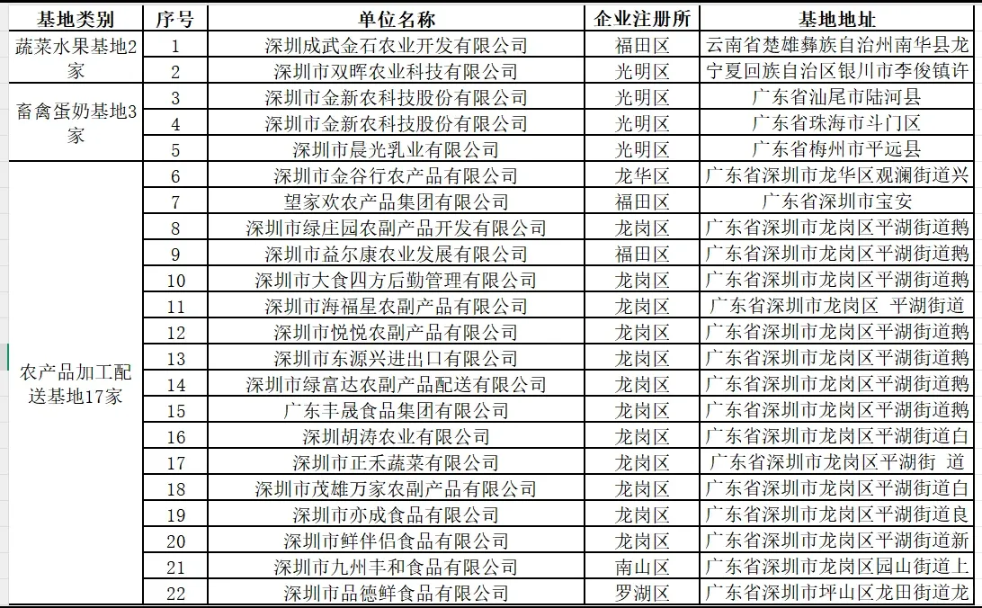 ũҵ�������Ҫ�������ȡǮ��