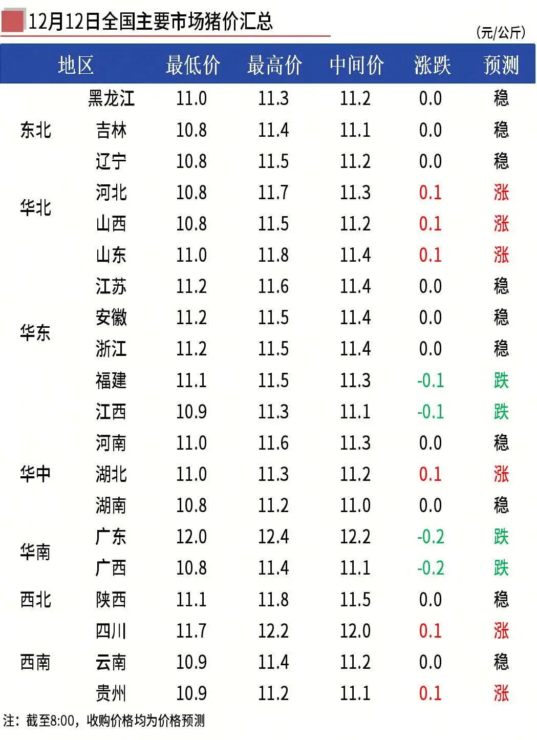 ����С�������е��š�