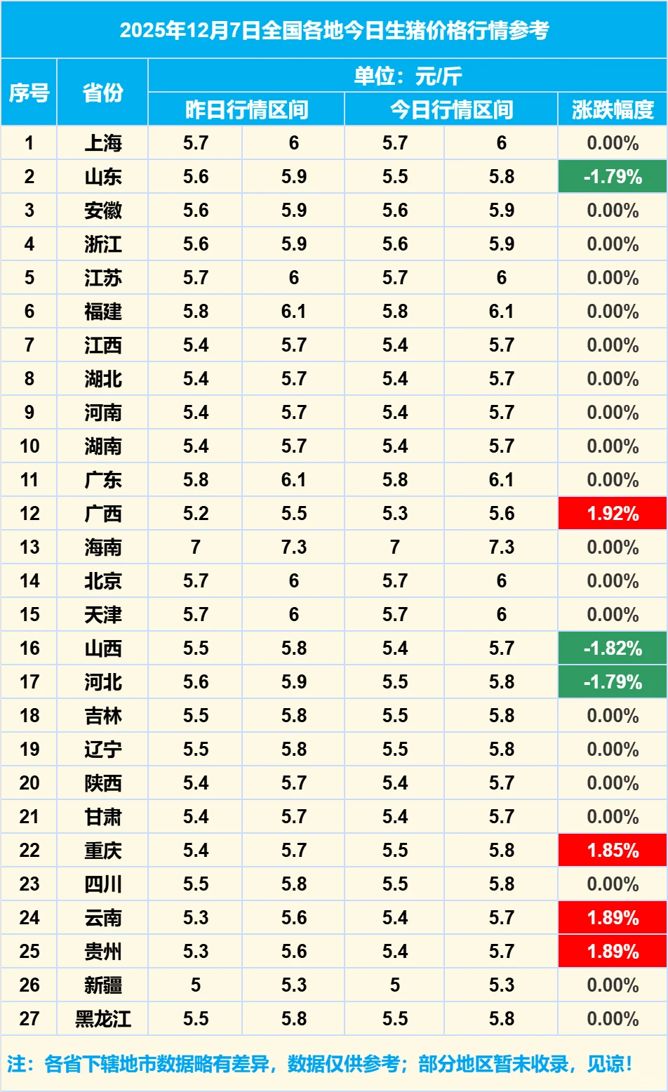 2025��12��7��ȫ�����������۸���Ϣ