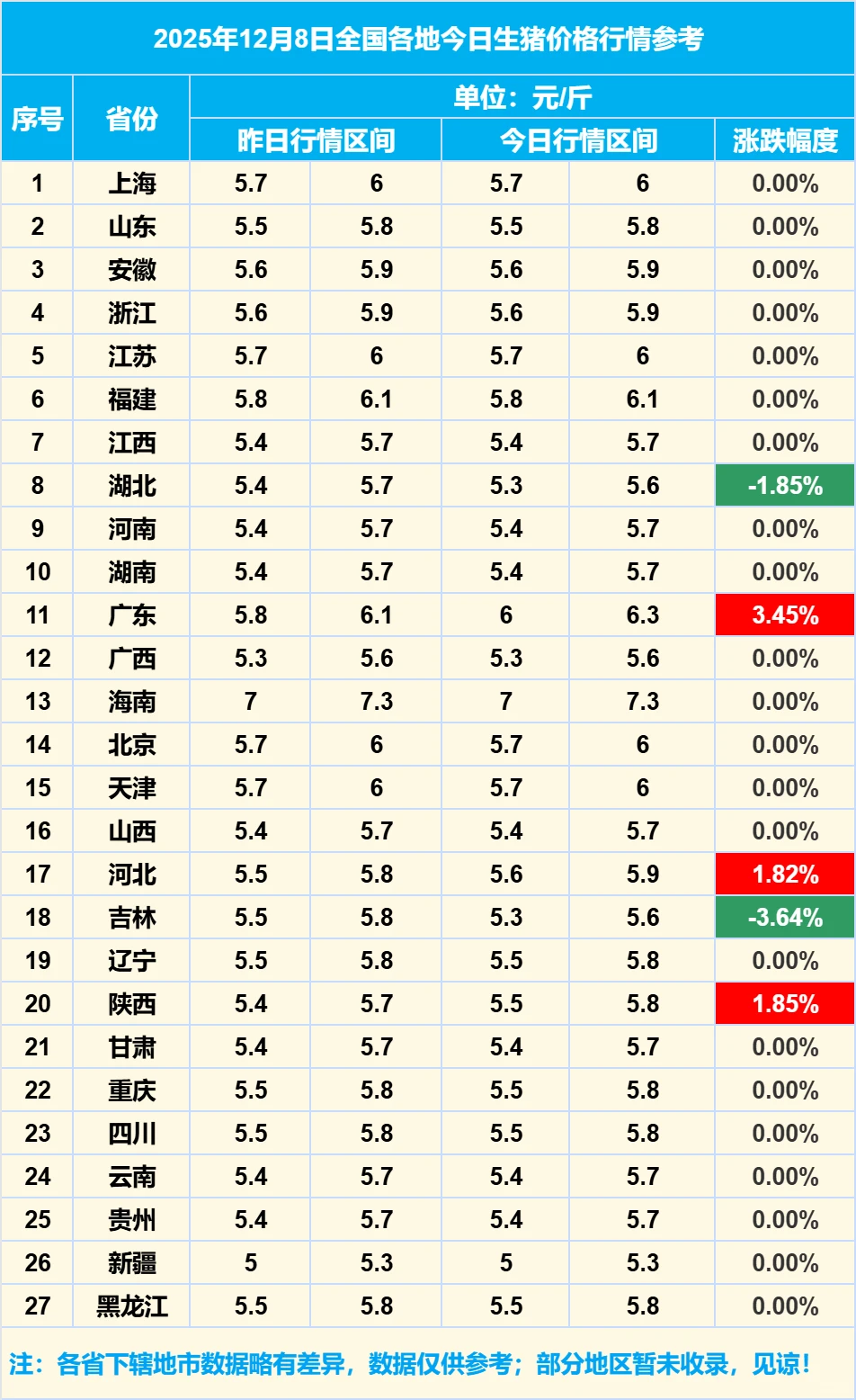 2025��12��8��ȫ�����������۸���Ϣ