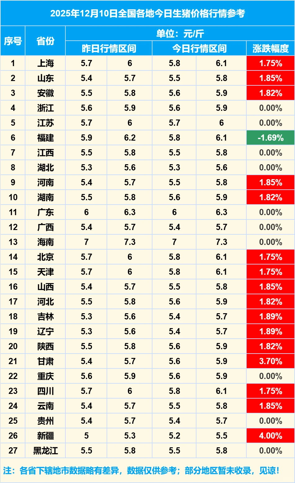2025��12��10��ȫ�����������۸���Ϣ