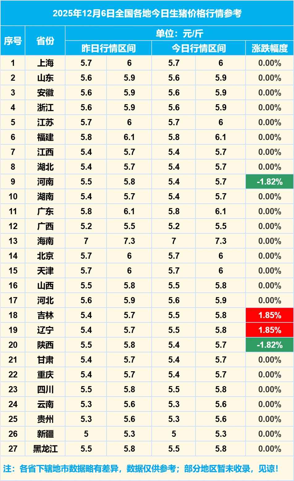 2025��12��6��ȫ�����������۸���Ϣ