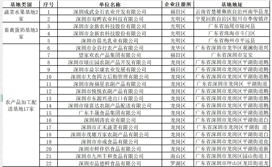 ũҵ�������Ҫ�������ȡǮ��