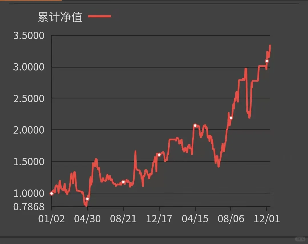 NO.21��Ʒ�����۽���Ա