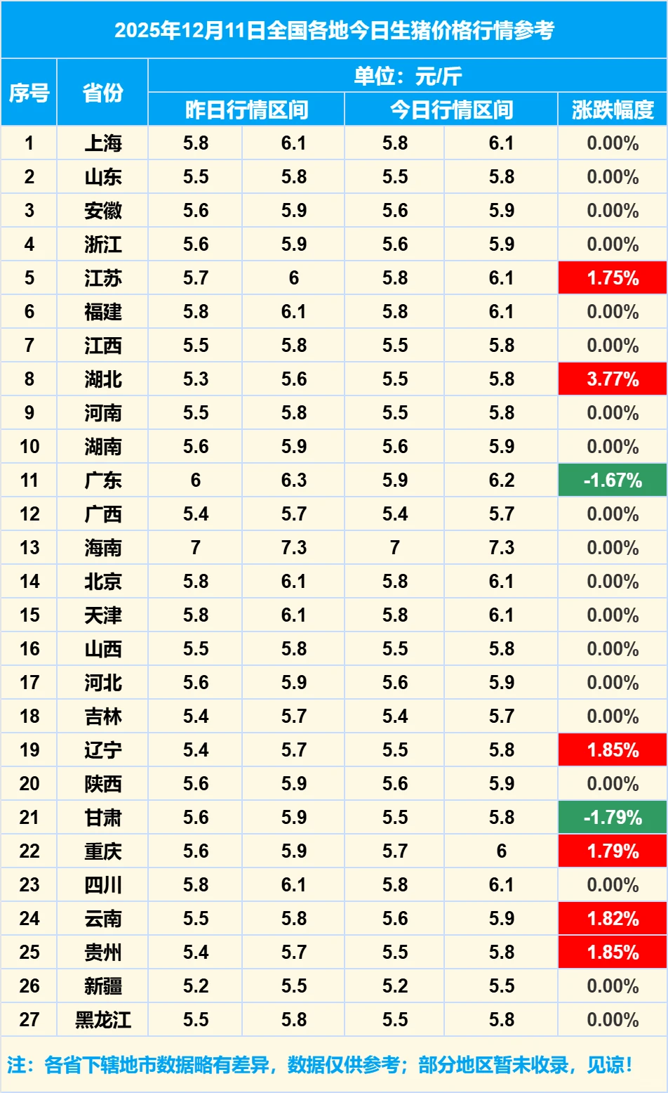 2025��12��11��ȫ�����������۸���Ϣ