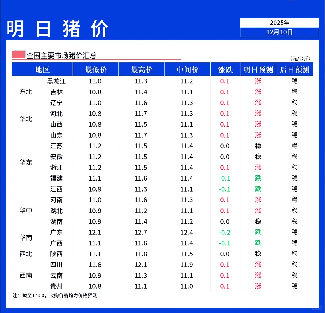 ���������ۡ�12��11��ȫ������ƫǿ�𵴣�