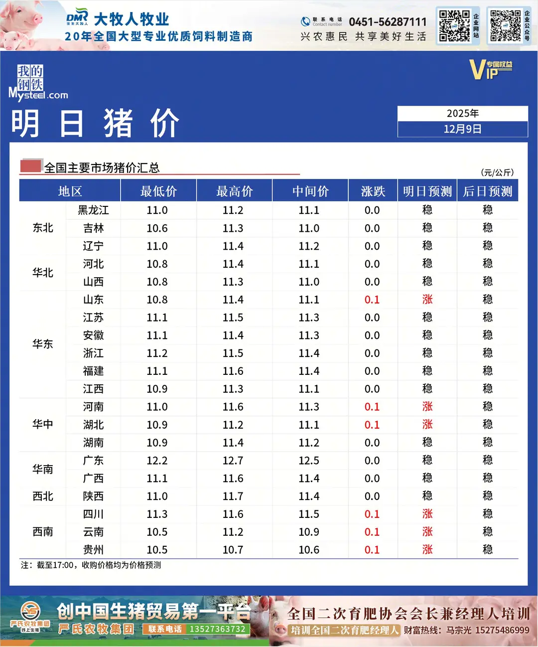 �������ۣ�Ҫ������