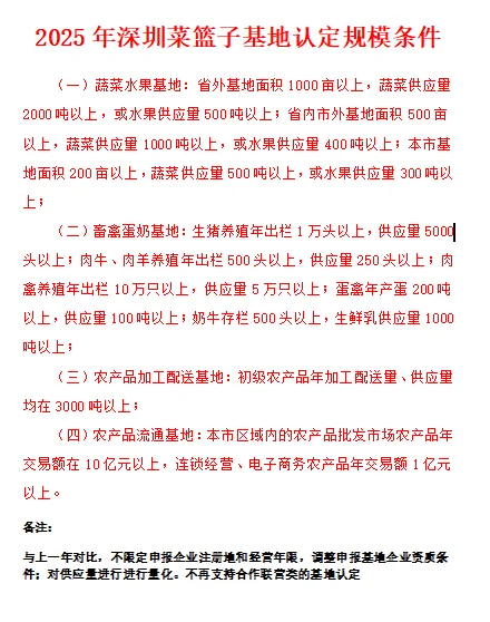 2025���ڲ����ӻ����϶���ģ����