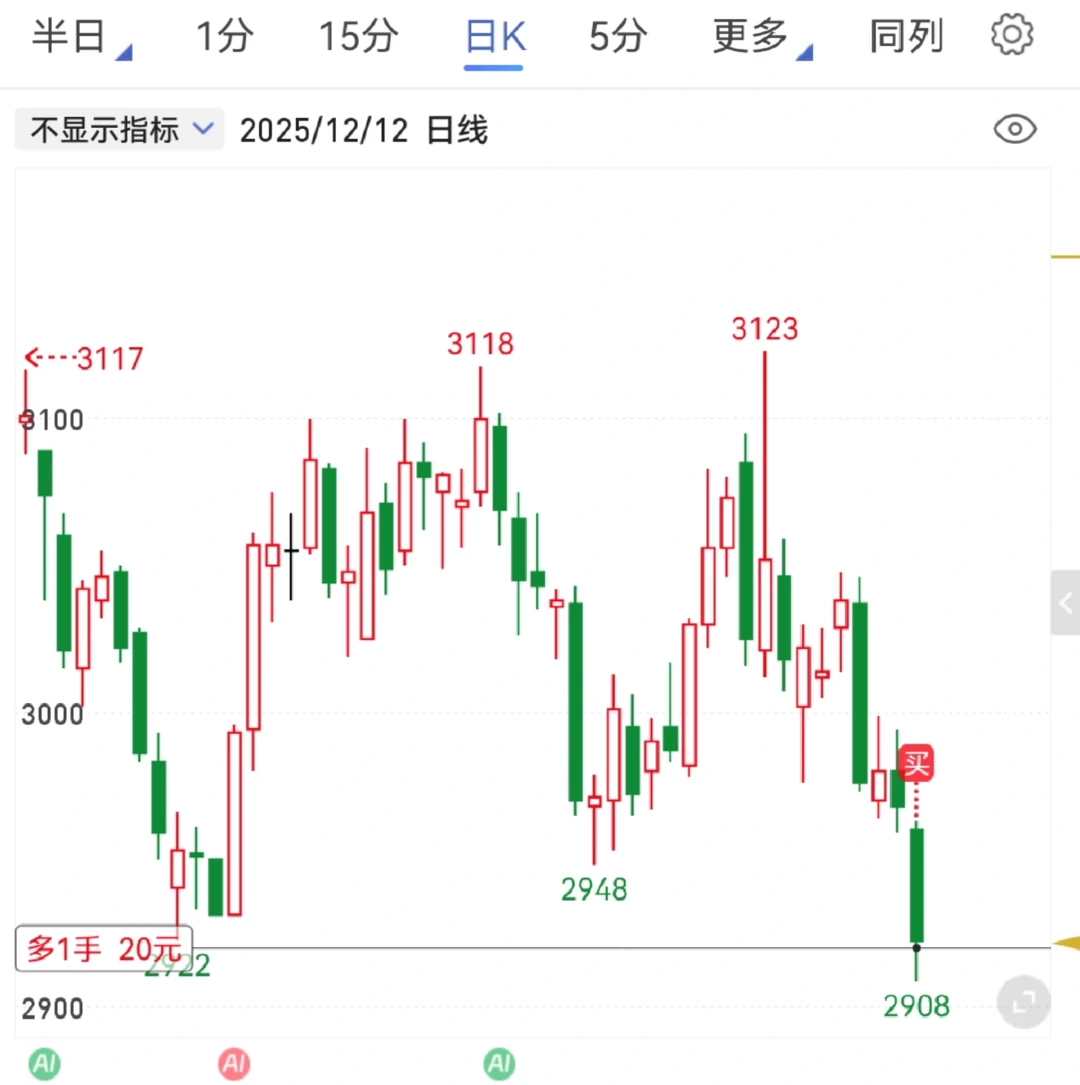 ���׼�����