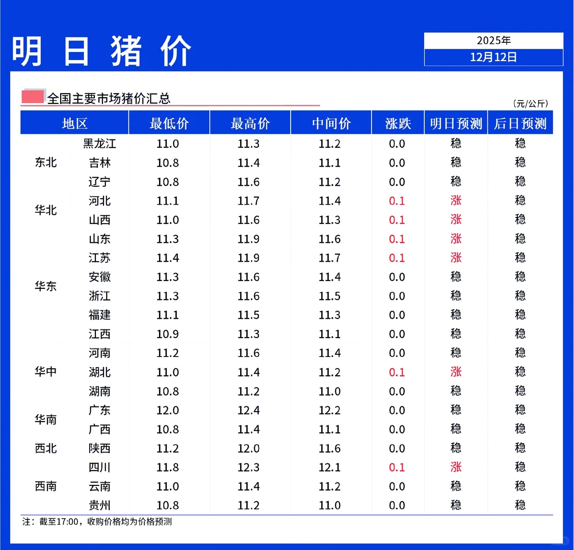 ���������ۡ�12��13��ȫ�����۱������ȣ�