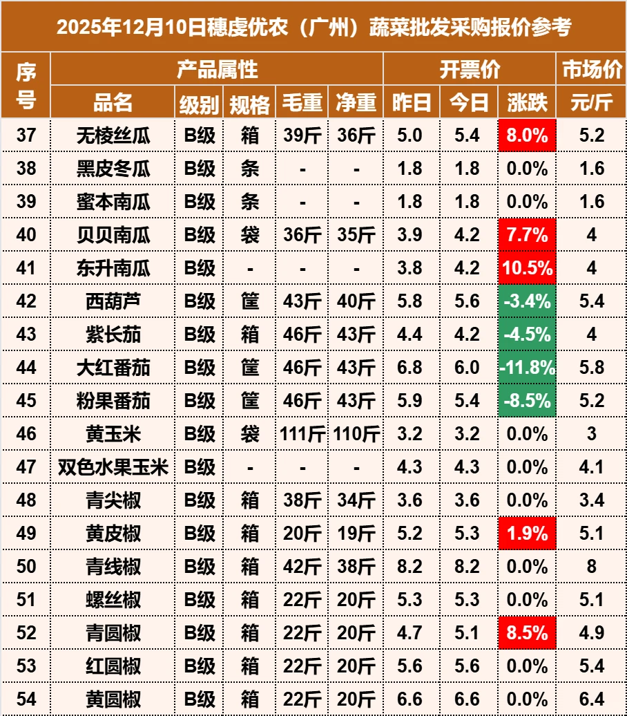 2025��12��10�������ũ�߲������۸�