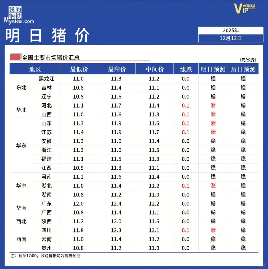 ��������?