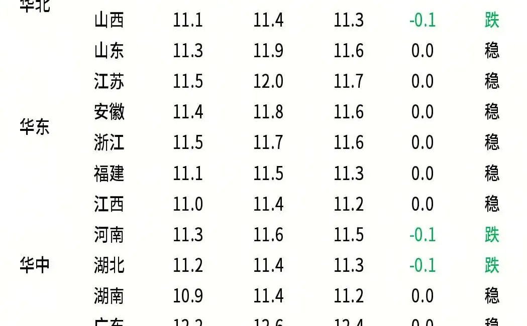 ����С���ֵ���??