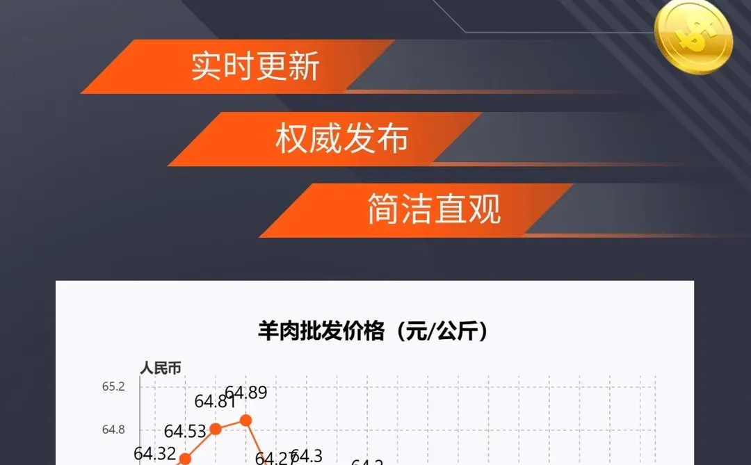 3��25��ţ�⡢����۸�