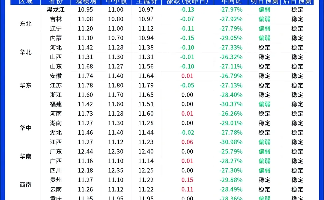 12��16��ȫ��������������𵴣�