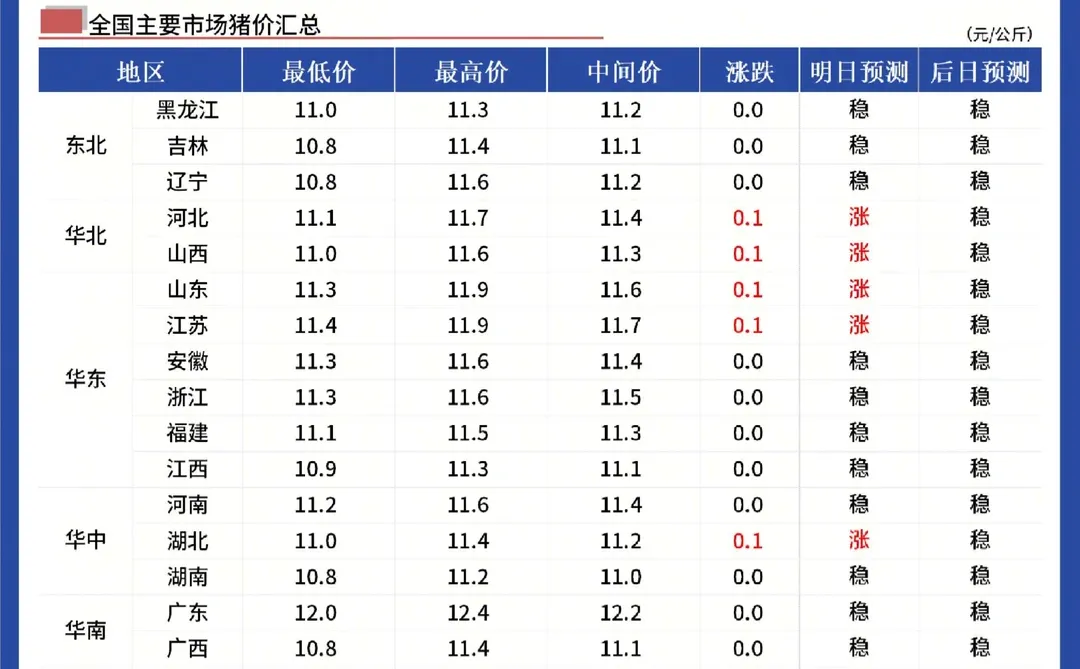 ��������?