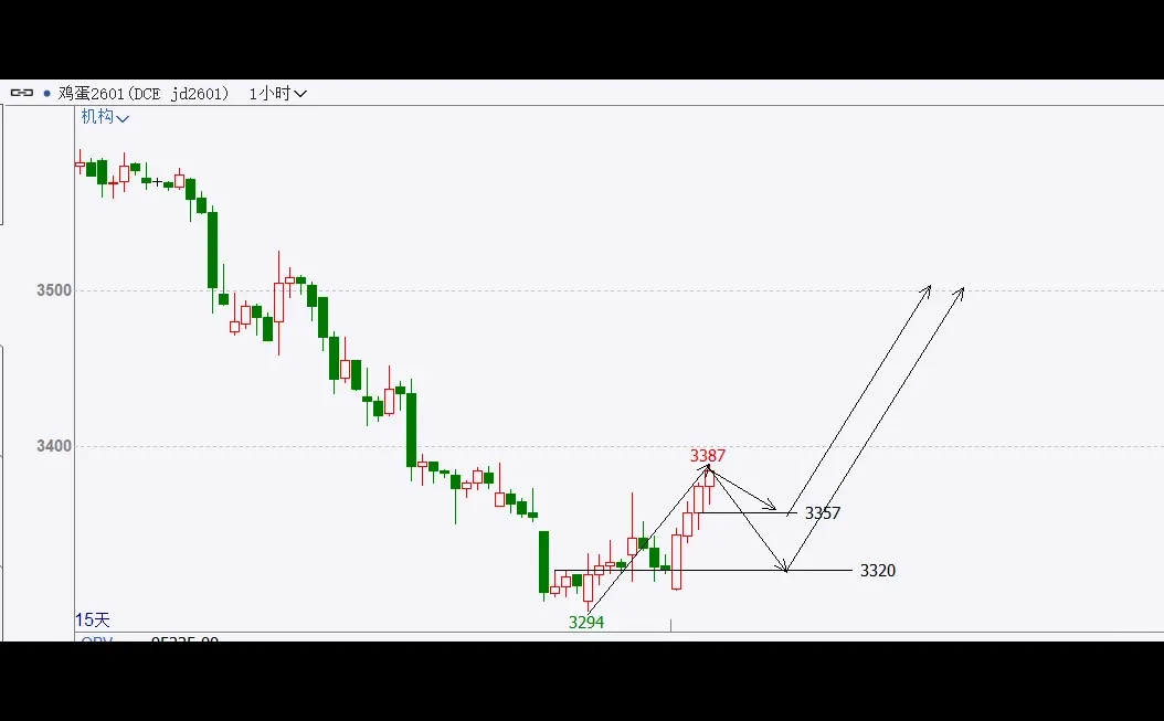 ����2601���Ҹ��̣�9��2��