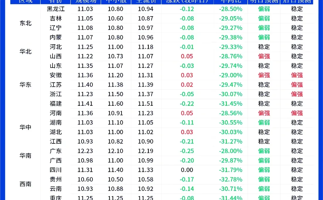 12��4��ȫ����������µ�Ϊ����