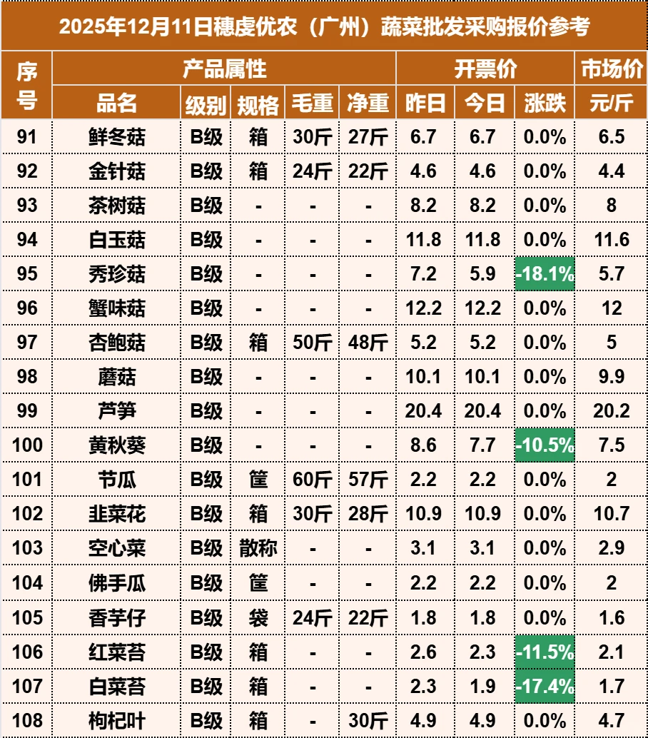 2025��12��11�������ũ�߲������۸�