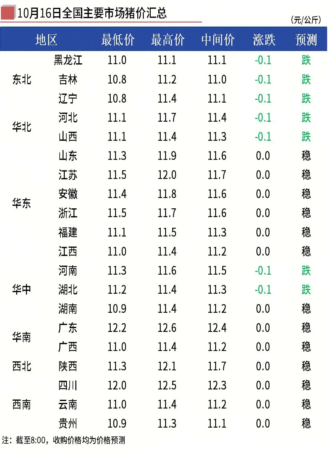 ����С���ֵ���??