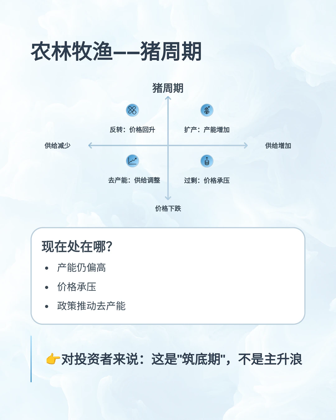 主要消费怎么看? -行业指数ETF系列