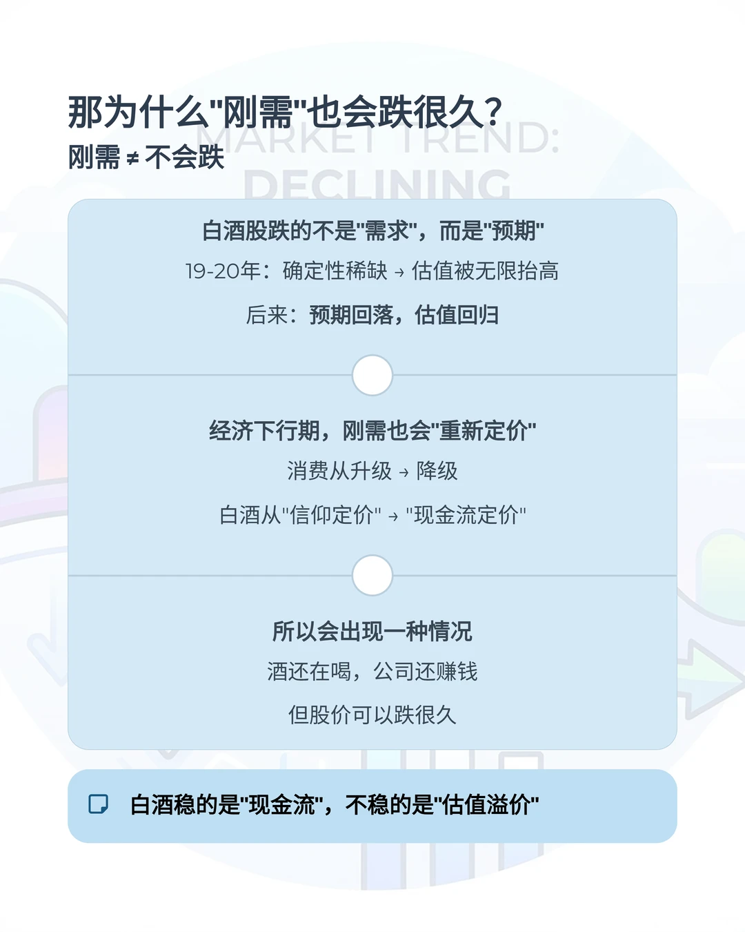 主要消费怎么看? -行业指数ETF系列