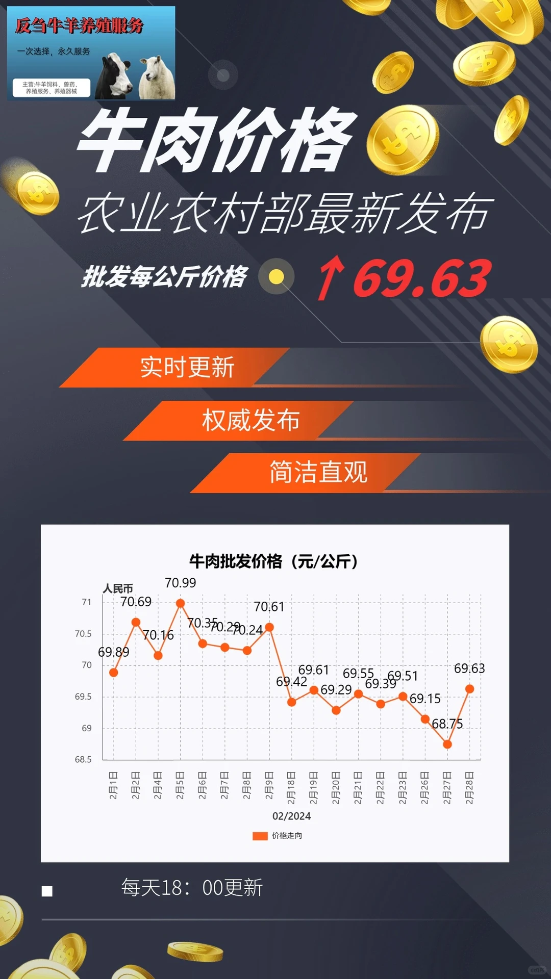 2��28��ţ�⡢����۸�