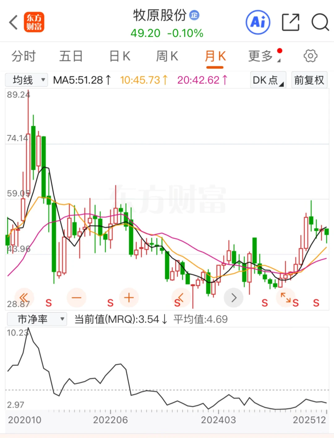 ����һ��Ͷ���Ļ���