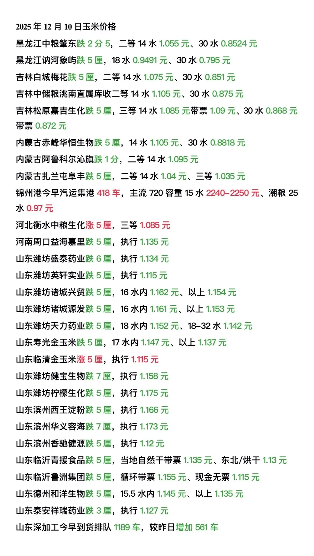 �������׼۸�12-10