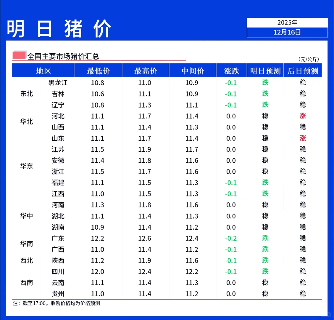 ���������ۡ�12��17��ȫ����������ƫ����