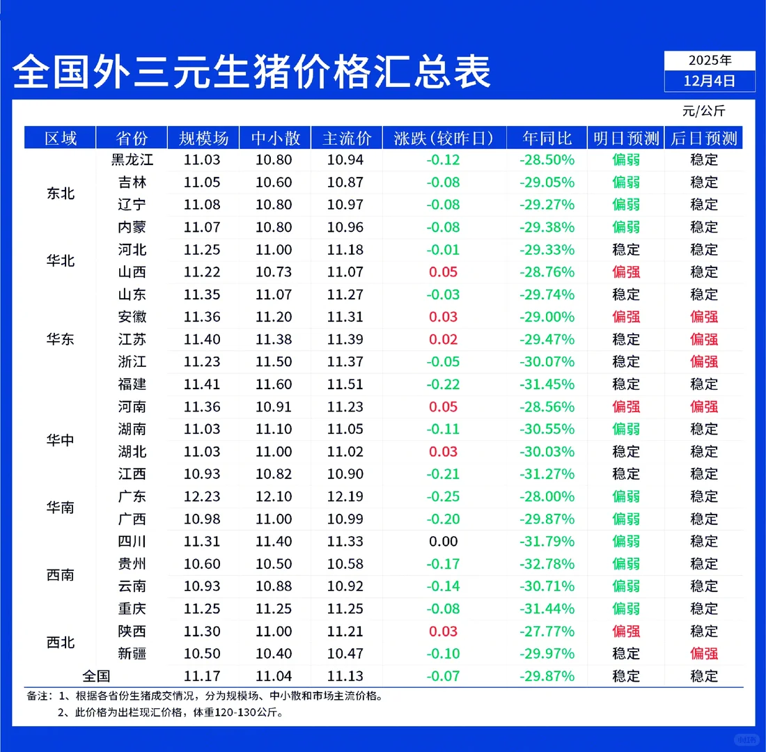 12��4��ȫ����������µ�Ϊ����
