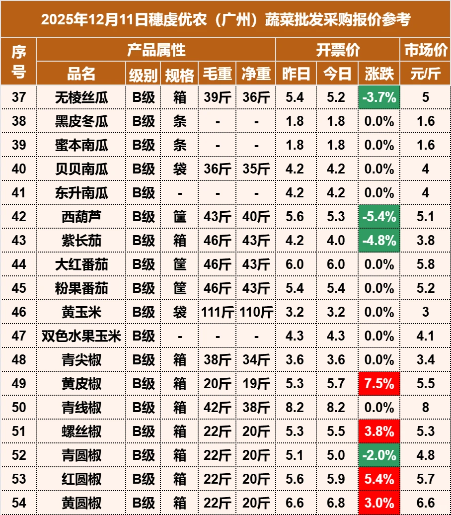 2025��12��11�������ũ�߲������۸�