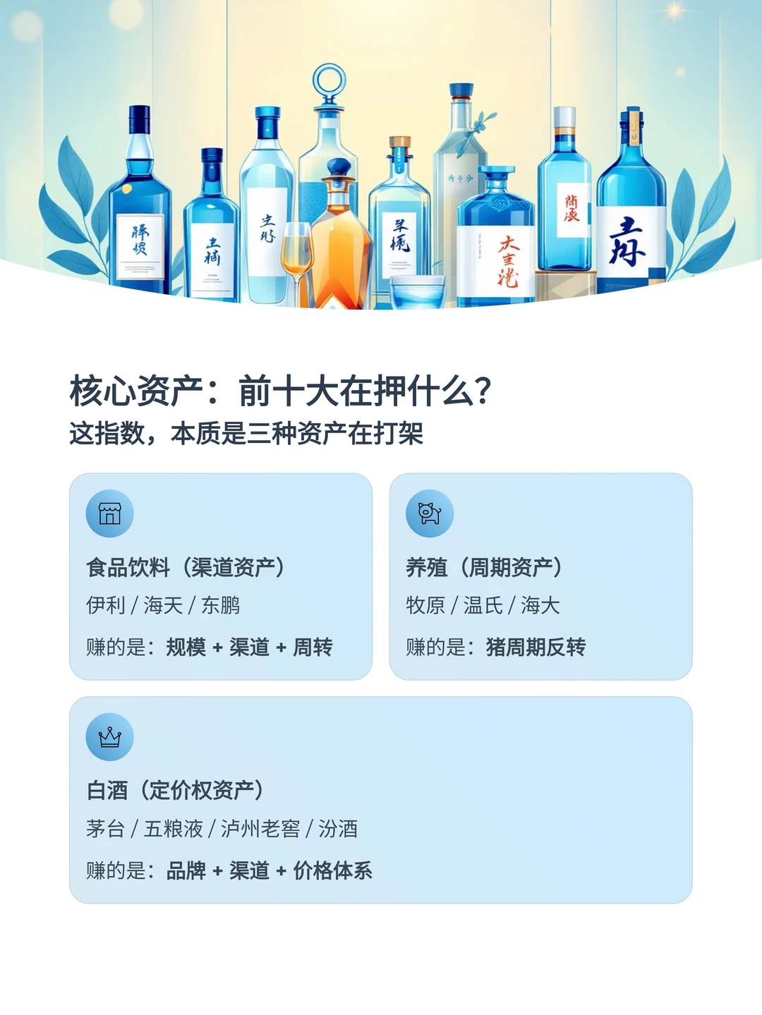 主要消费怎么看? -行业指数ETF系列