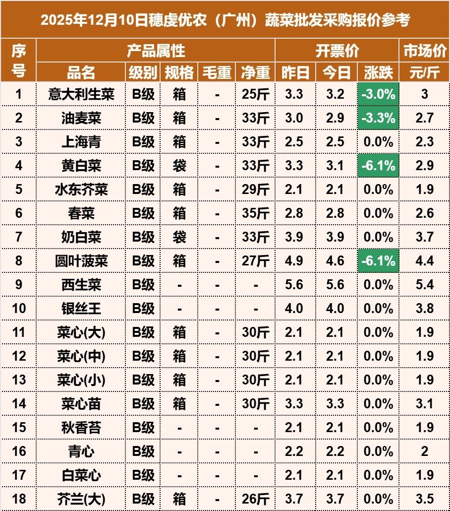 2025��12��10�������ũ�߲������۸�