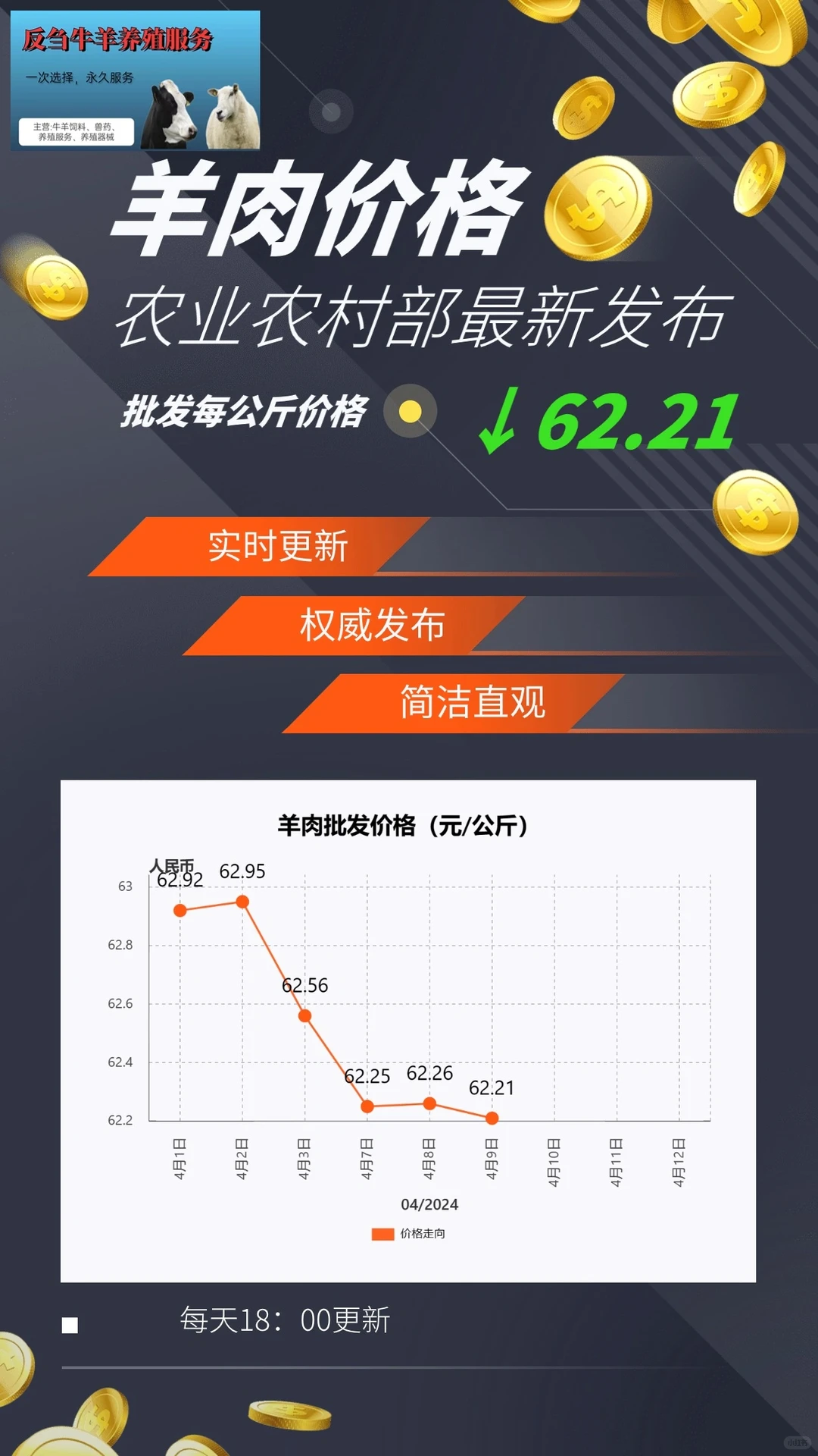 4��9��ţ�⡢����۸�