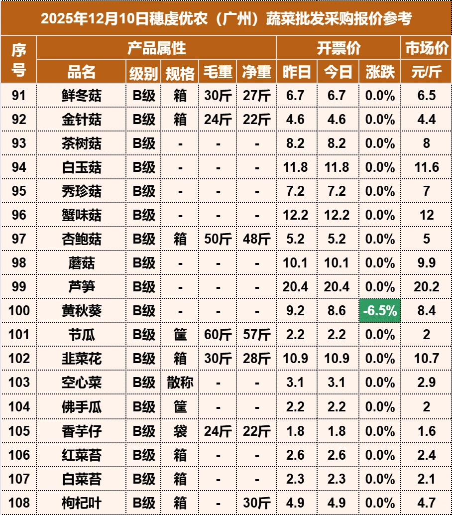 2025��12��10�������ũ�߲������۸�