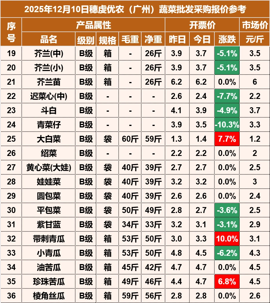 2025��12��10�������ũ�߲������۸�