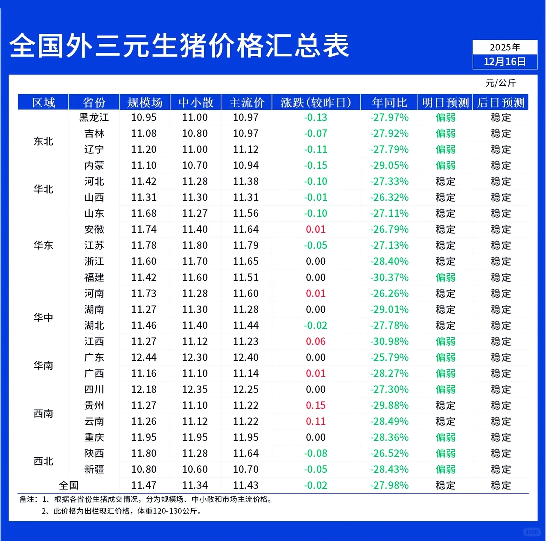 12��16��ȫ��������������𵴣�